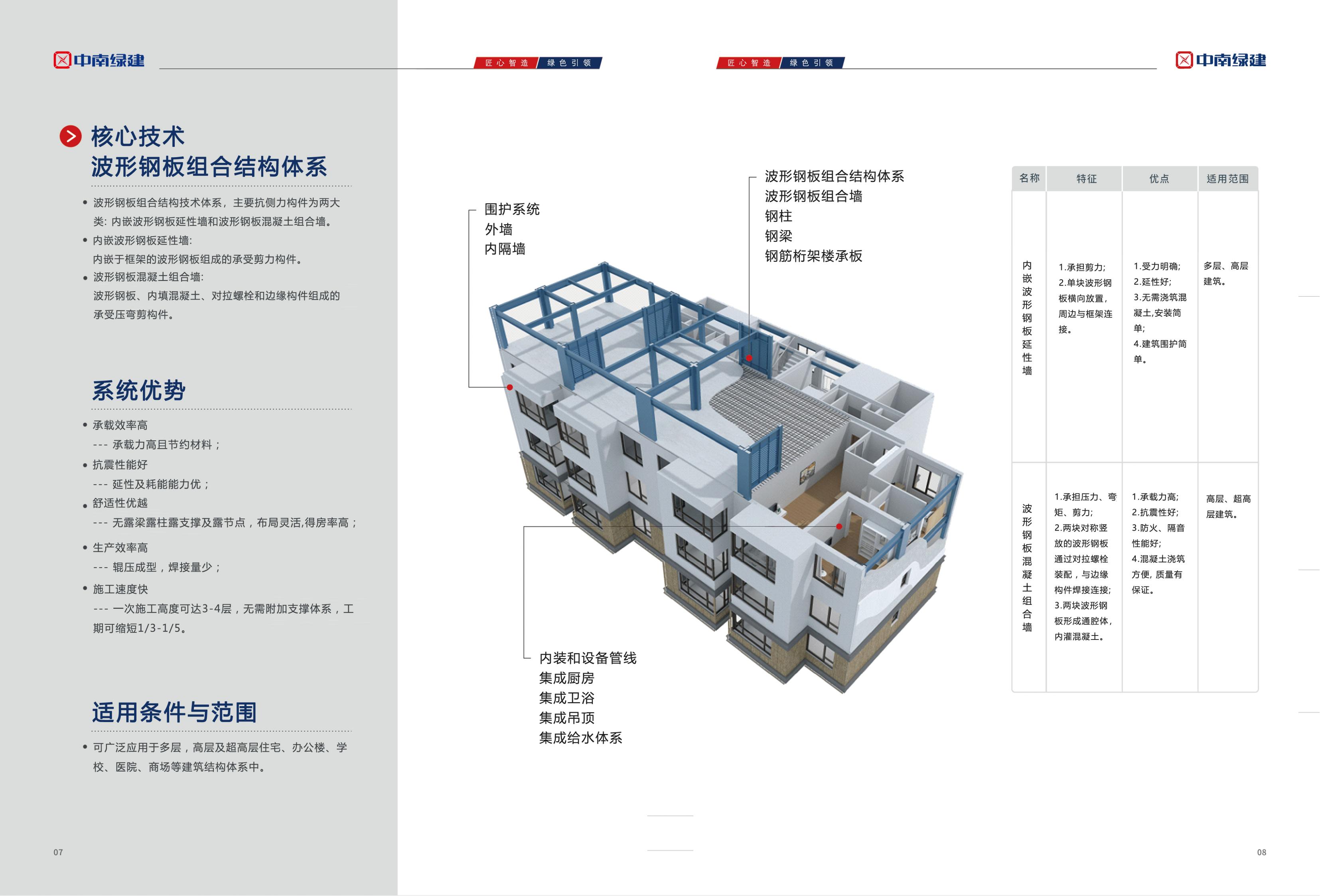 裝配式宣傳冊2023.4.21_05.jpg