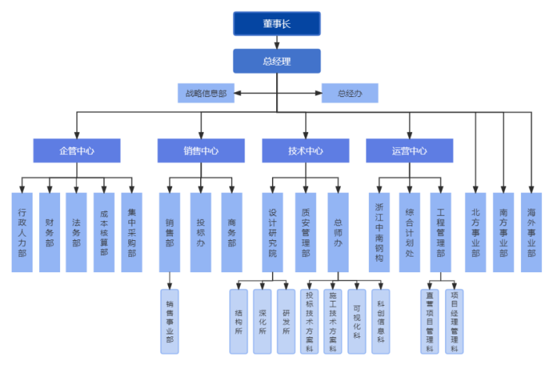 組織架構(gòu).png